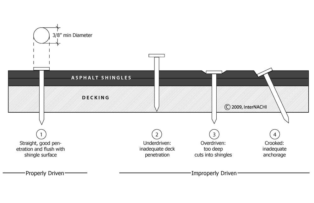 gaf-shingle-nailing-zone-diagram (1)